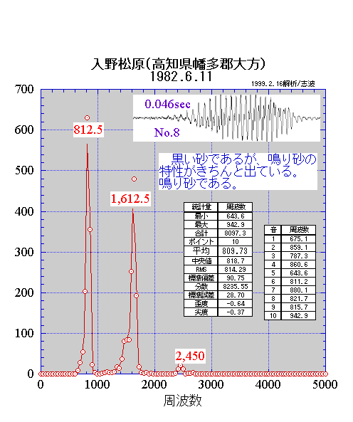 1982.6.12,쏼̖荻̃XyNg}