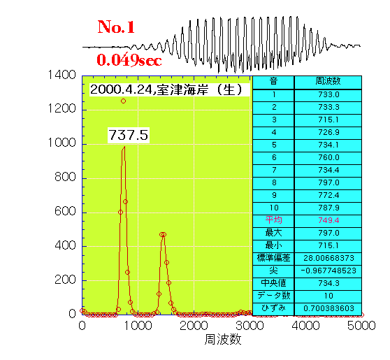 2002.4.24ɍ̎悳ꂽÊC݂̍̂̂܂܂̍̃XyNg