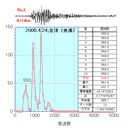 2002.4.24ɍ̎悳ꂽÊC݂̍̎ϕ򍻂̃XyNg
