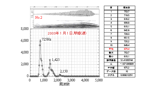 2003NP1̋Ճl̖荻XyNg}