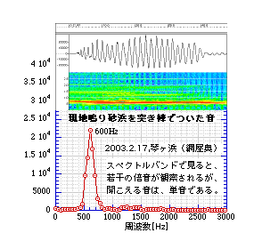 n荻̕l|bgp_œ˂