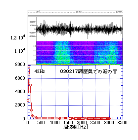 Ճl̔g̉.2003.2.17^B