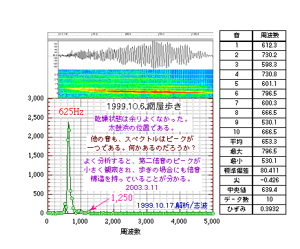 1999.10.6Ճliԉj̕l̃XyNg͐}